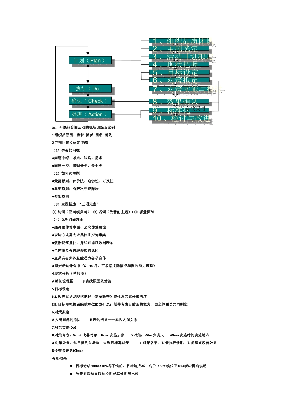 手术室品管圈活动的探究_第2页