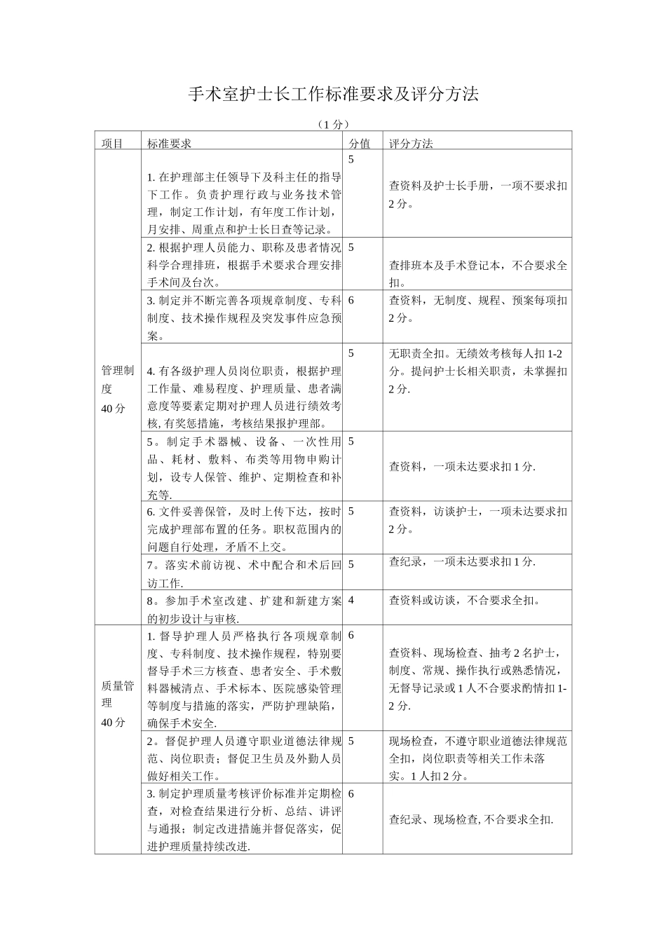 手术室护士长工作标准要求及评分方法_第1页