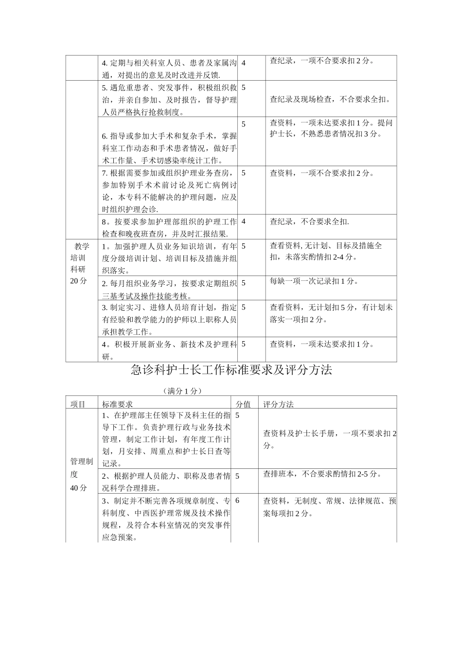 手术室护士长工作标准要求及评分方法_第2页