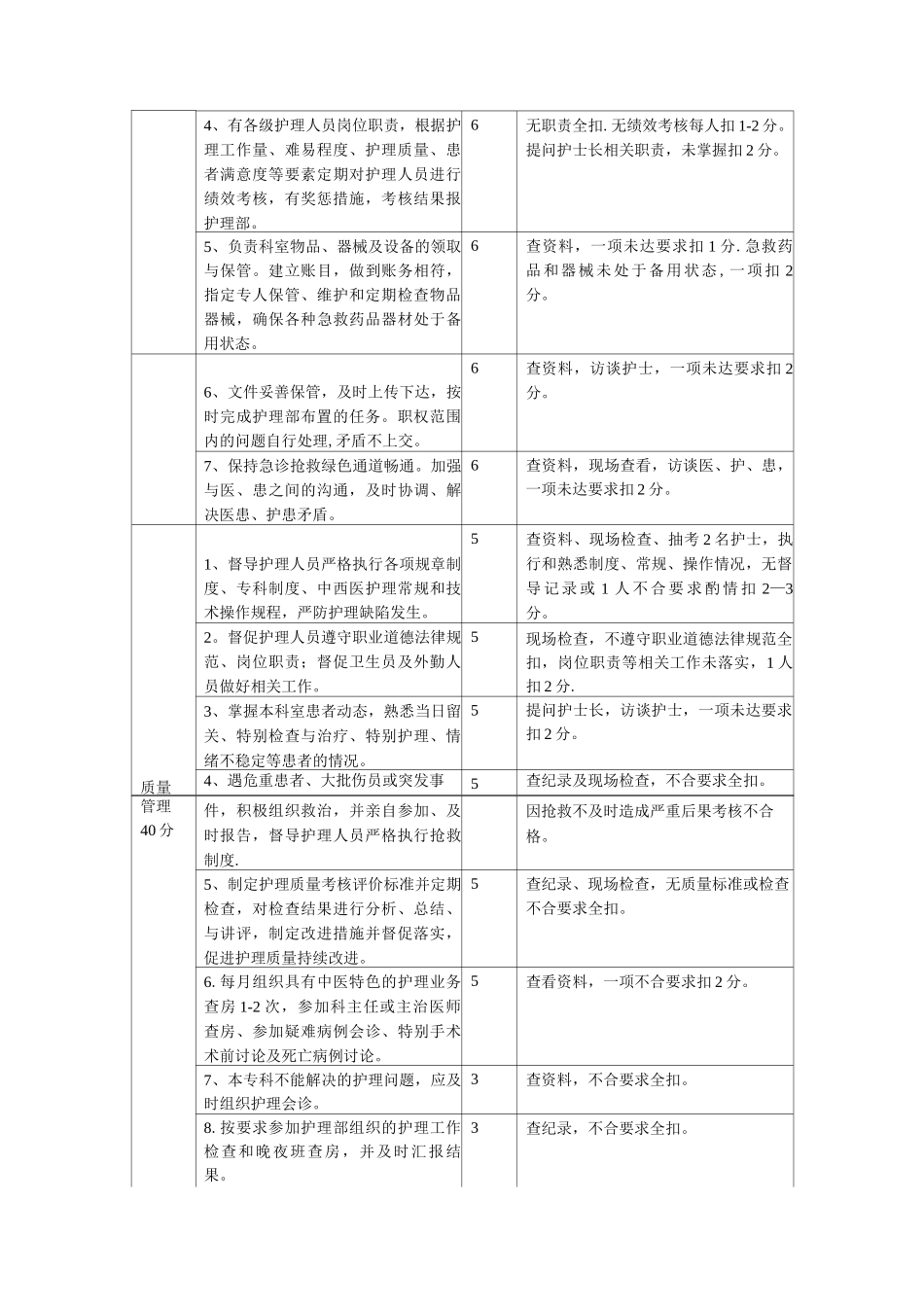 手术室护士长工作标准要求及评分方法_第3页