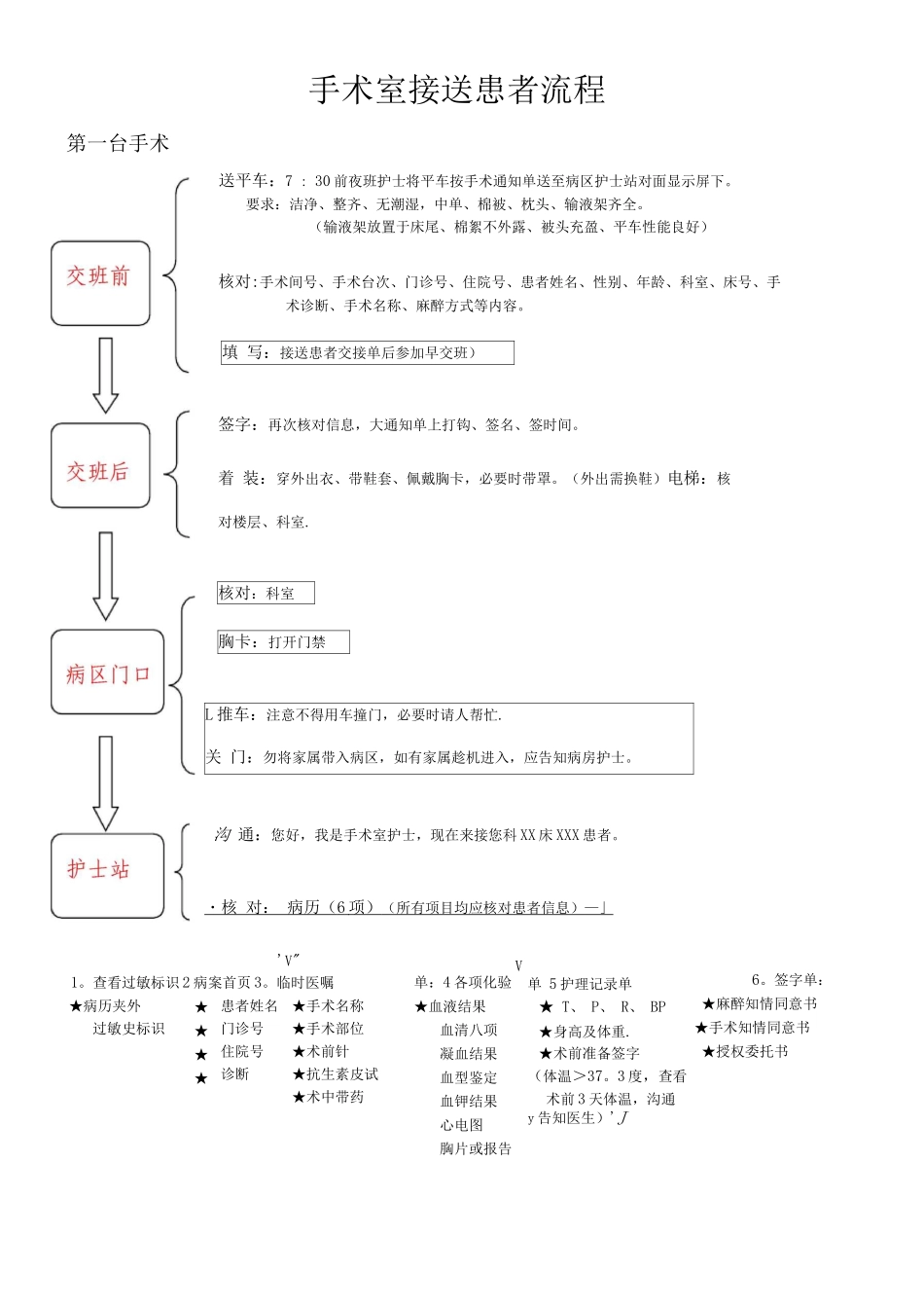 手术室接送患者流程_第1页