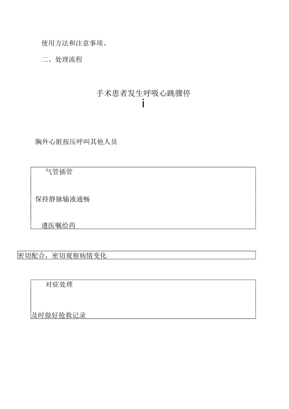 手术患者发生呼吸心跳骤停的应急预案及处理流程_第2页