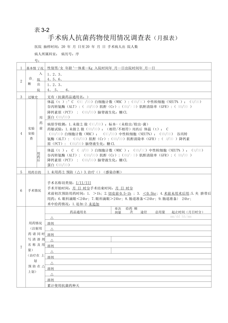 手术病人抗菌药物使用情况调查表_第1页