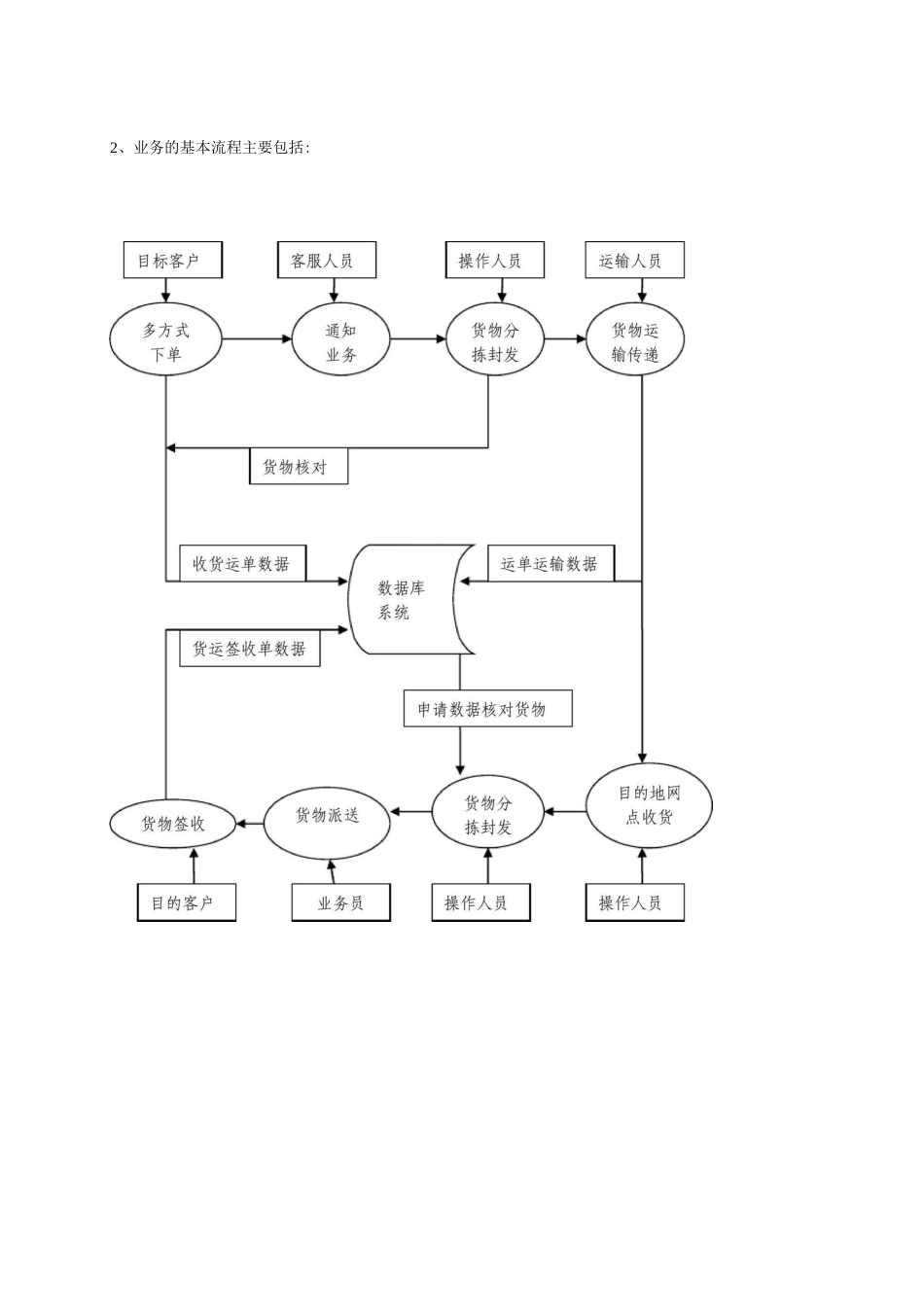 手机销售管理系统的开发_第2页