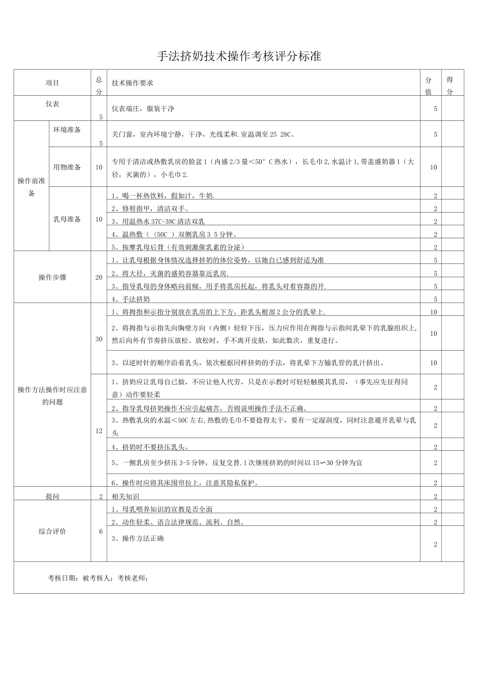 手法挤奶技术操作_第1页