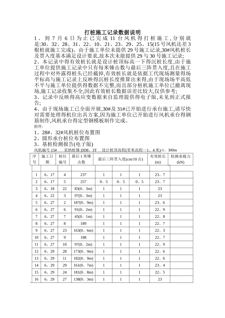 打桩施工记录数据_第1页