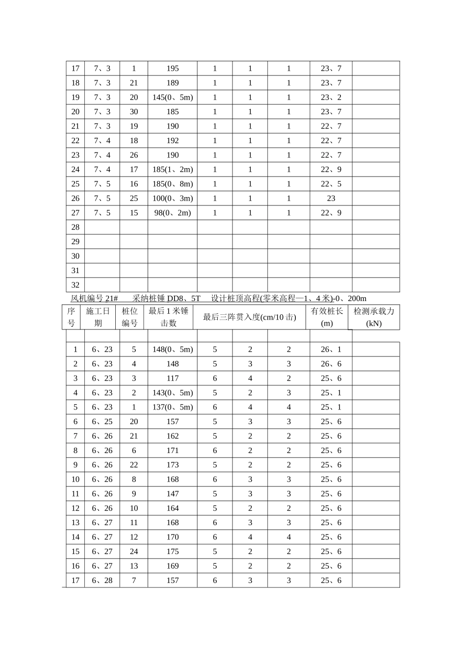 打桩施工记录数据_第2页
