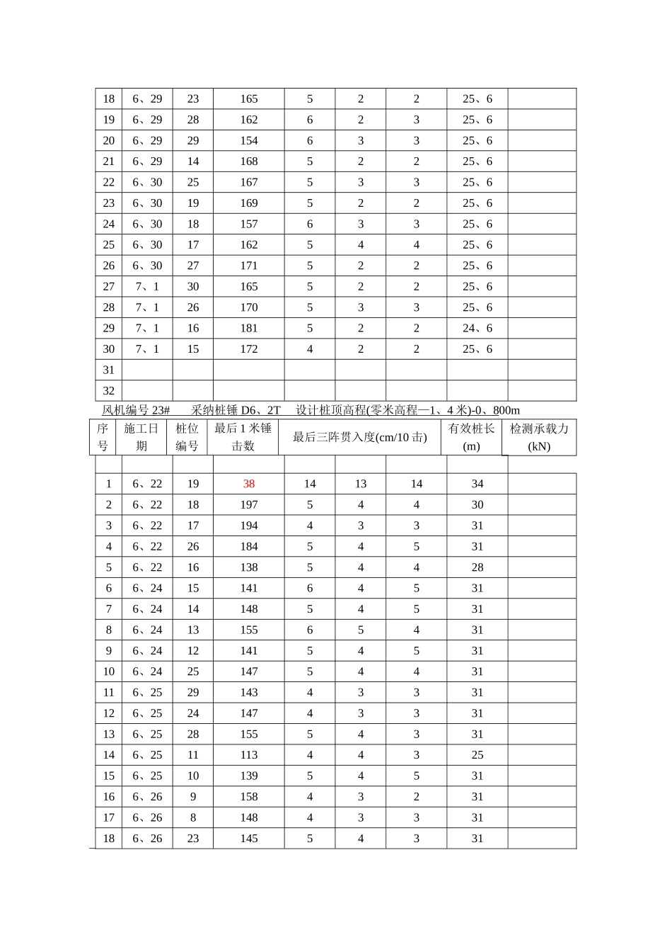 打桩施工记录数据_第3页