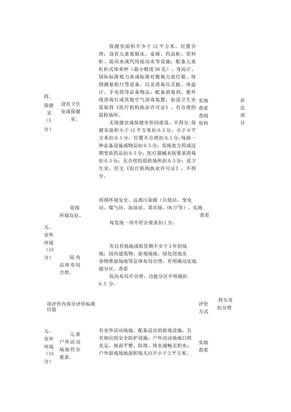 托育机构卫生评价标准及打分细则_第3页