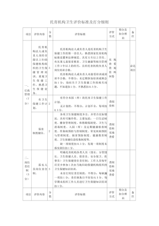 托育机构卫生评价标准及打分细则