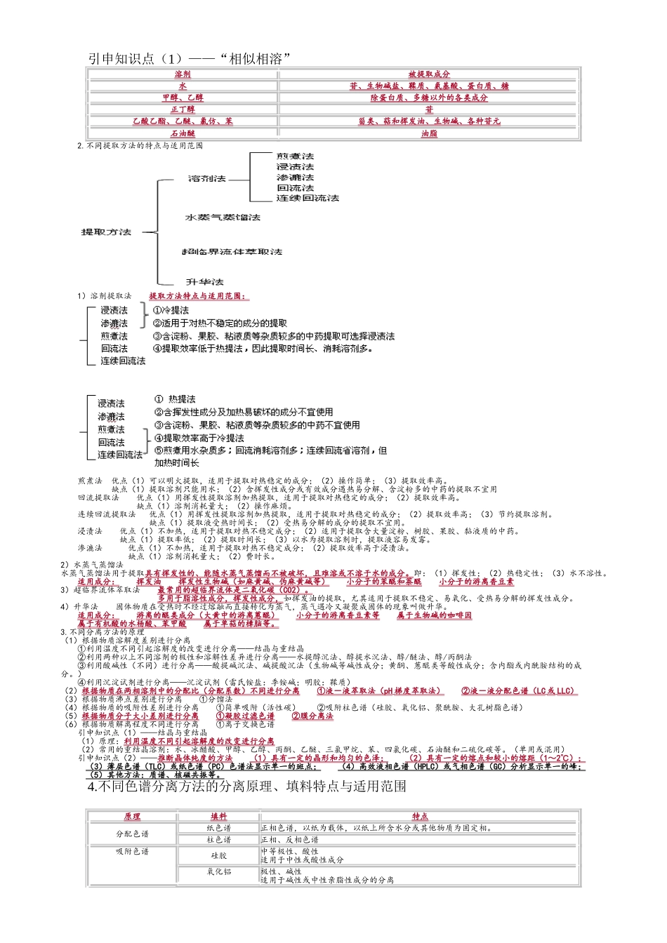 执业中药师《药一》复习资料—打印版_第3页