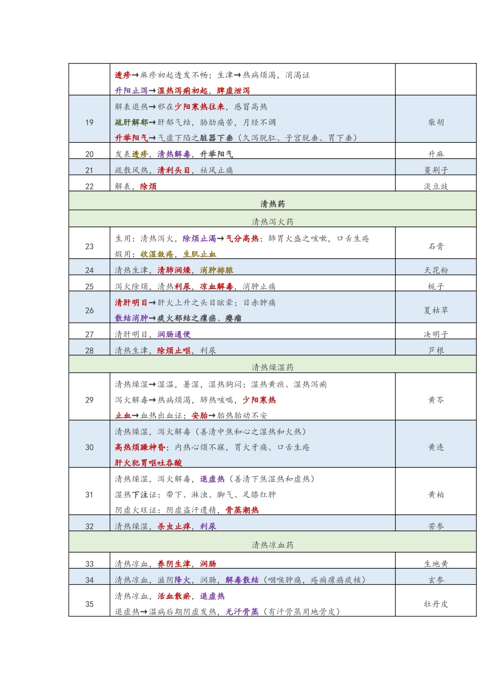 执业中药师-《药学专业知识二》2必考点_第2页
