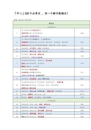 执业中药师-《药学专业知识二》2必考点