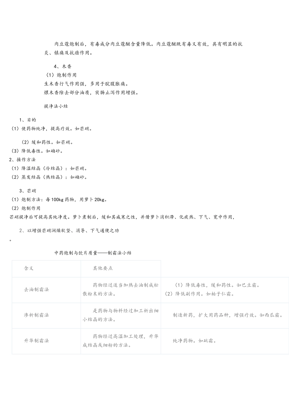 执业药师中药学中药炮制汇总知识点_第2页