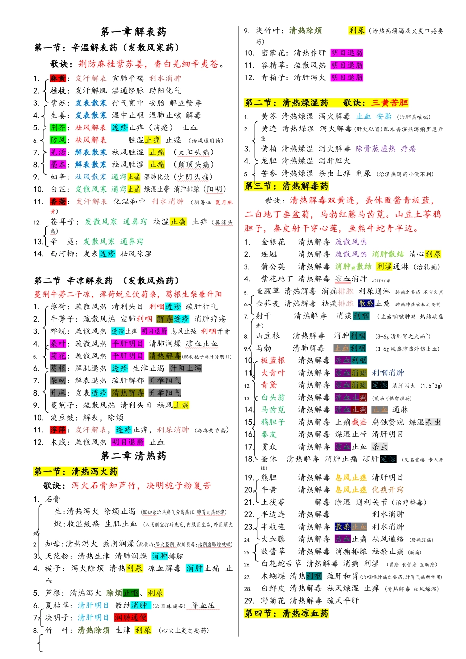 执业药师中药学总结打印版_第1页
