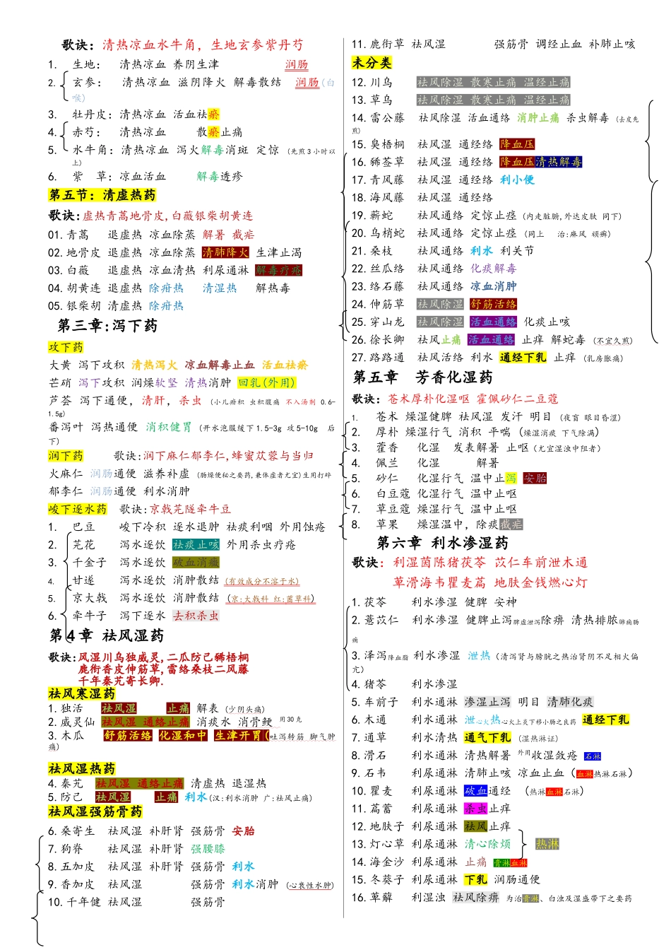 执业药师中药学总结打印版_第2页