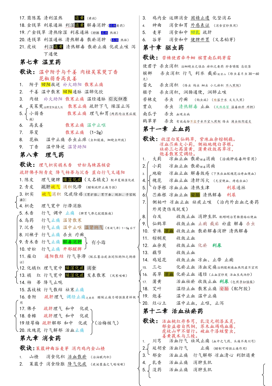 执业药师中药学总结打印版_第3页