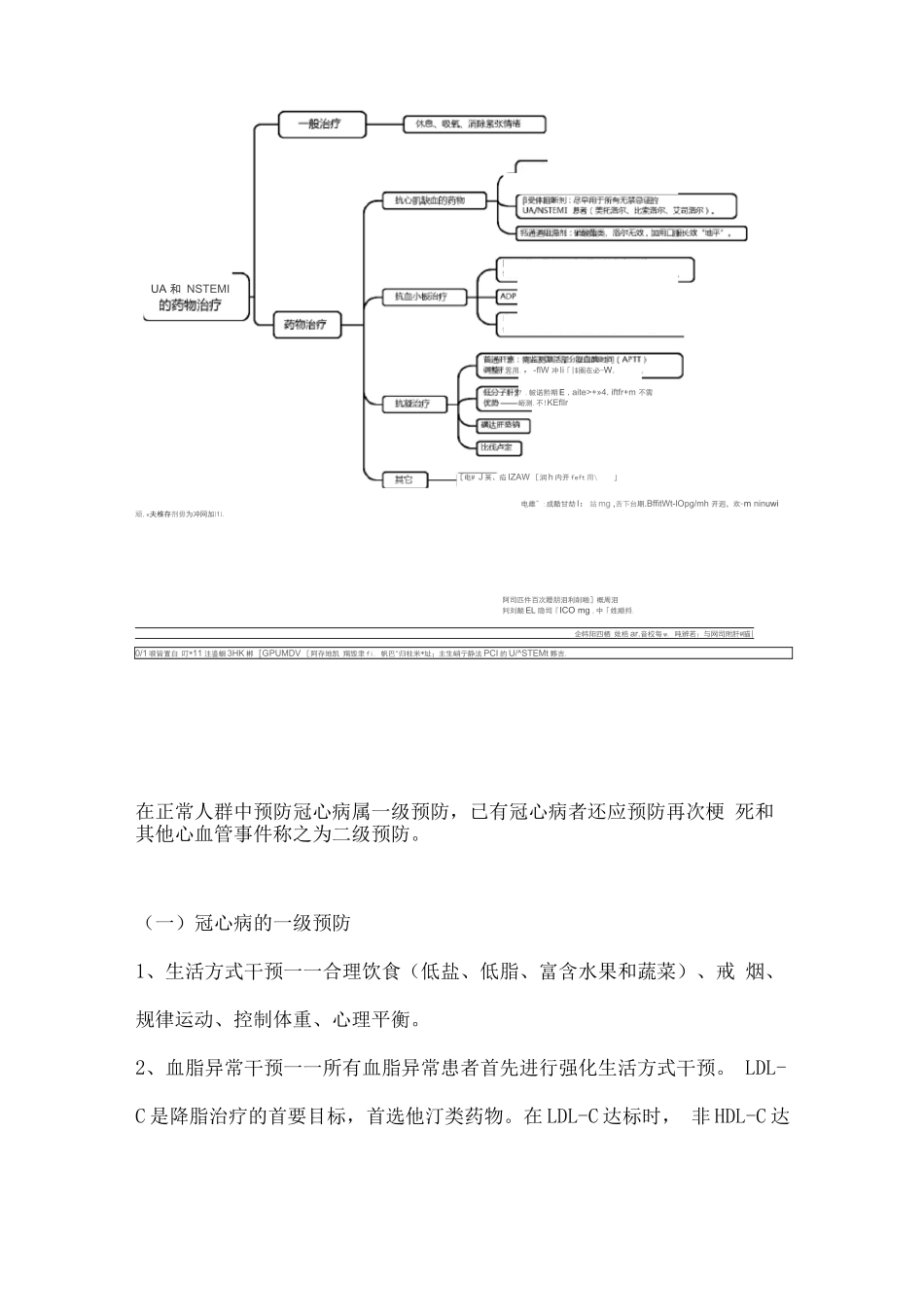 执业药师资格考试-药学综合知识与技能考试重点-冠状动脉粥样硬化性心脏病_第3页