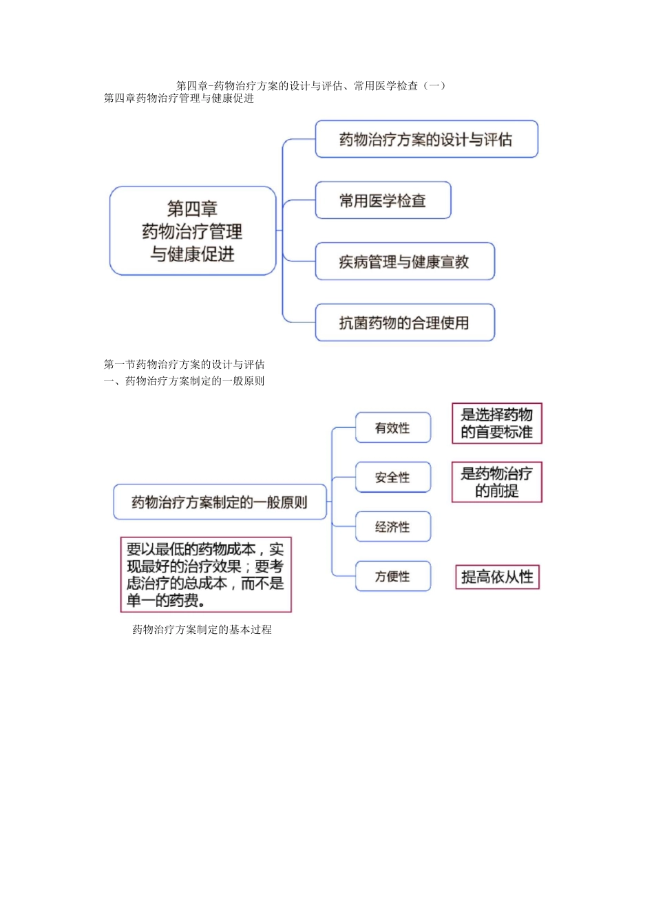 执业药师资格考试-药学综合知识与技能第四章考试重点_第1页