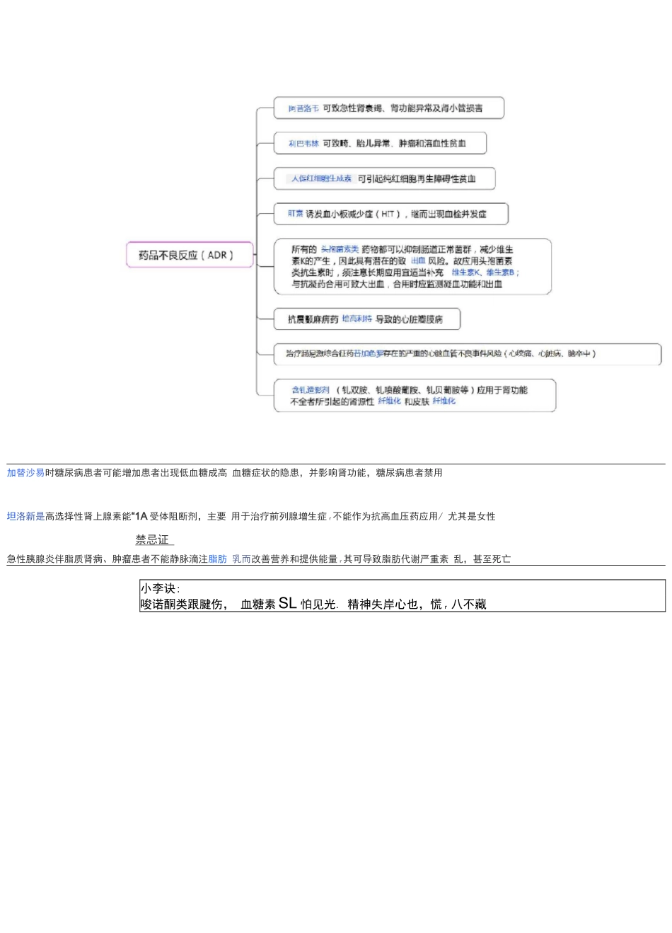 执业药师资格考试-药学综合知识与技能考试重点-药学信息服务与用药咨询_第2页