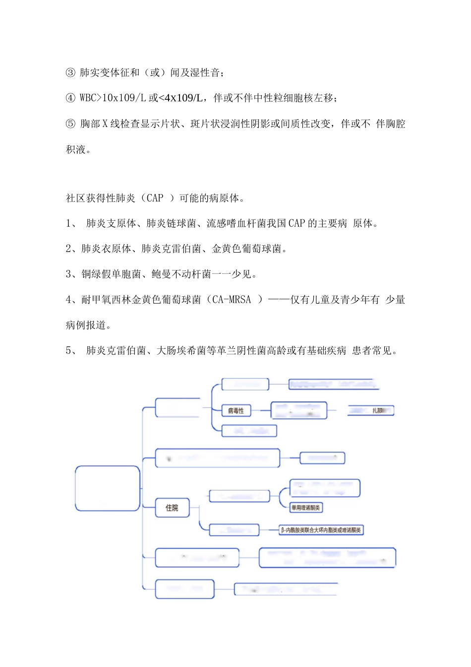 执业药师资格考试-药学综合知识与技能考试重点-急性气管-支气管炎、社区获得性肺炎_第3页