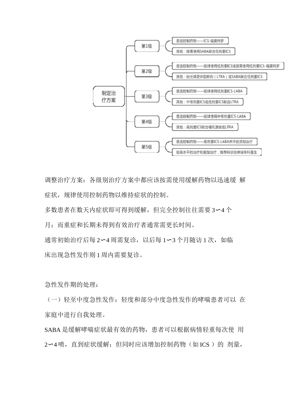 执业药师资格考试-药学综合知识与技能考试重点-支气管哮喘_第3页