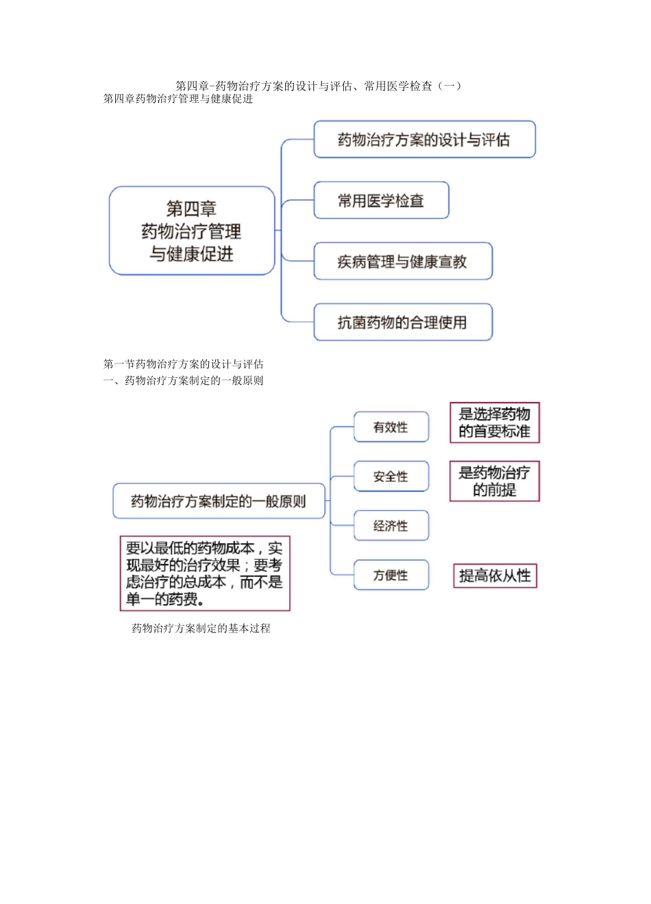 执业药师资格考试-药学综合知识与技能考试重点-药物治疗方案的设计与评估、常用医学检查_第1页