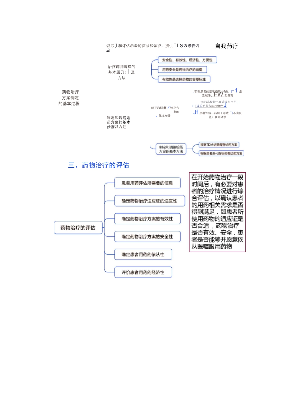 执业药师资格考试-药学综合知识与技能考试重点-药物治疗方案的设计与评估、常用医学检查_第2页