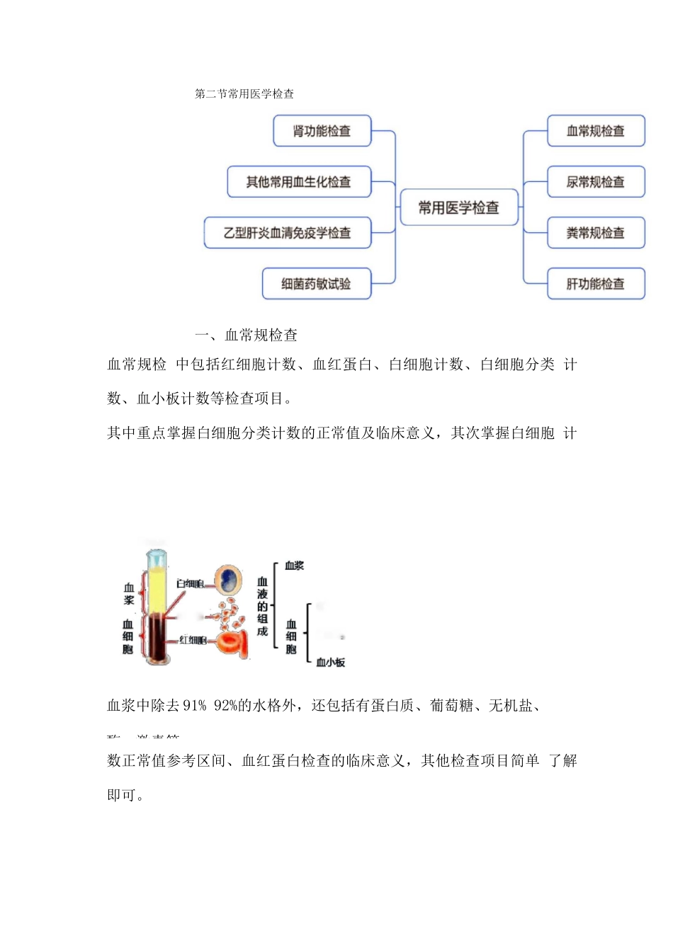 执业药师资格考试-药学综合知识与技能考试重点-药物治疗方案的设计与评估、常用医学检查_第3页