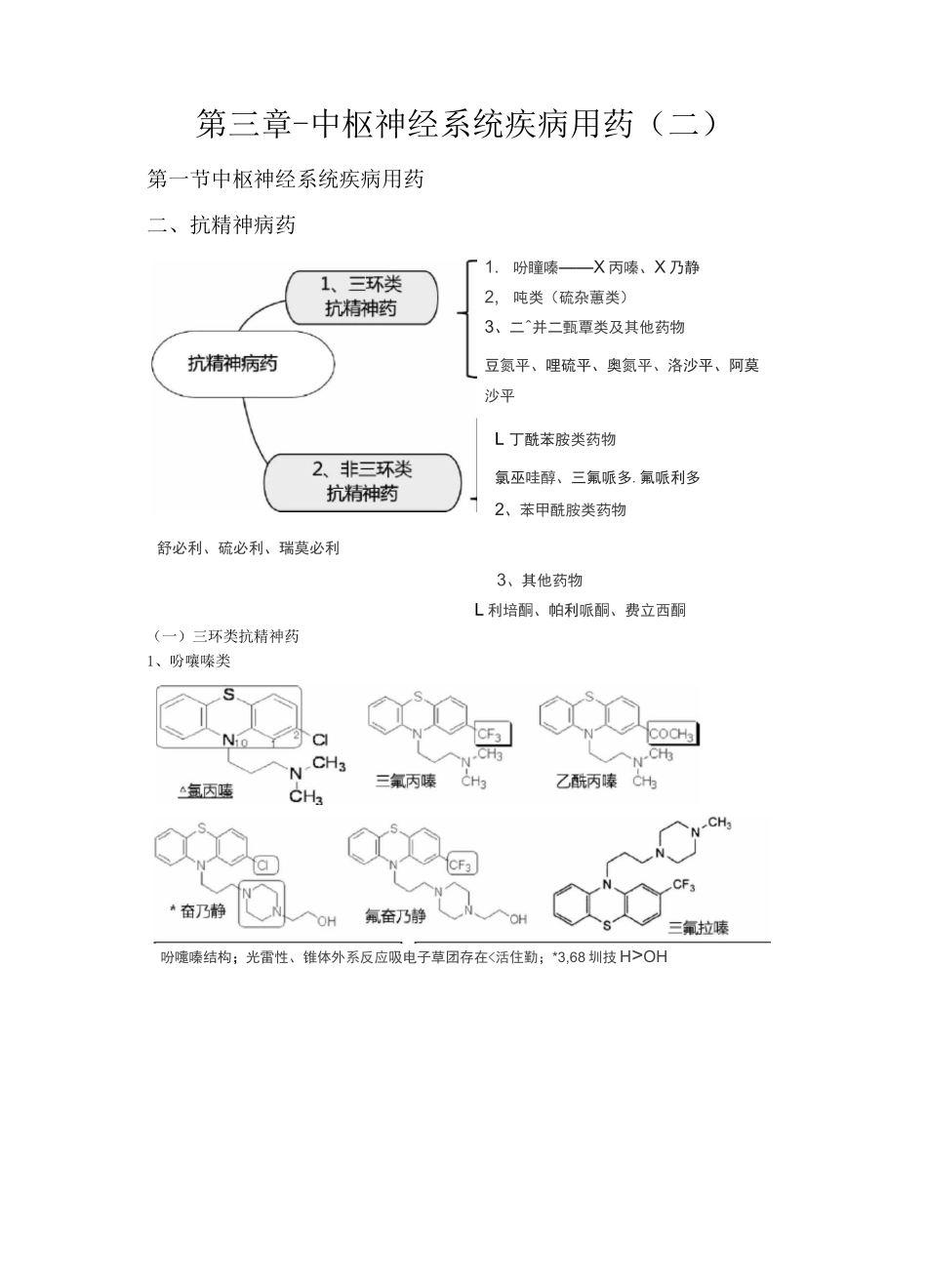 执业药师资格考试药学专业知识考试重点-中枢神经系统疾病用药_第1页