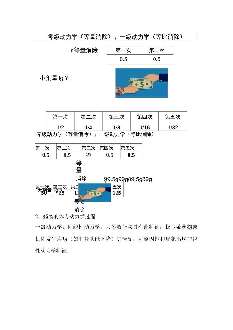 执业药师资格考试药学专业知识考试重点-药物体内过程的基本原理_第3页