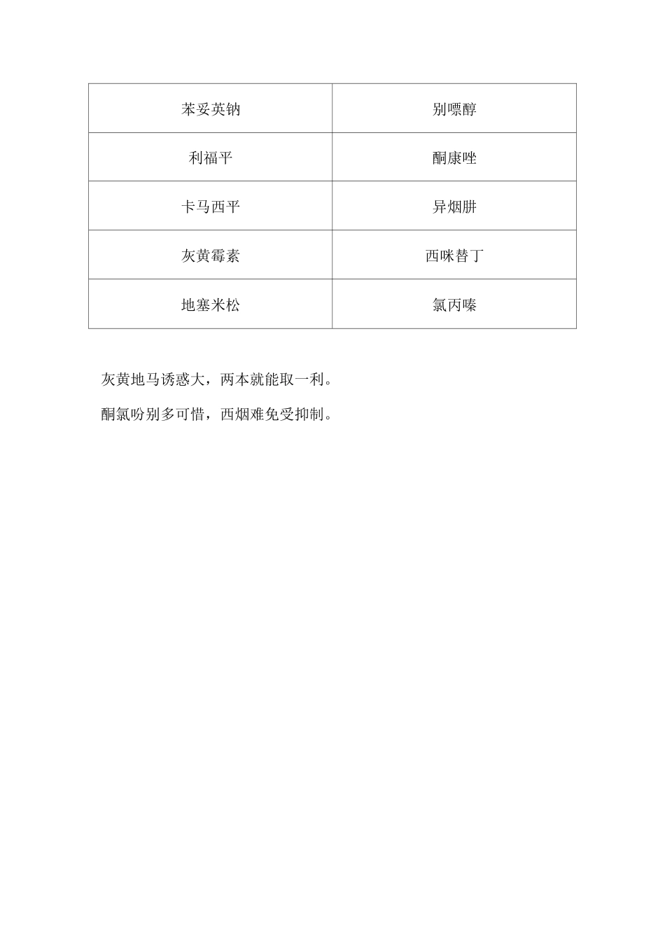 执业药师资格考试药学专业知识试题及答案_第3页