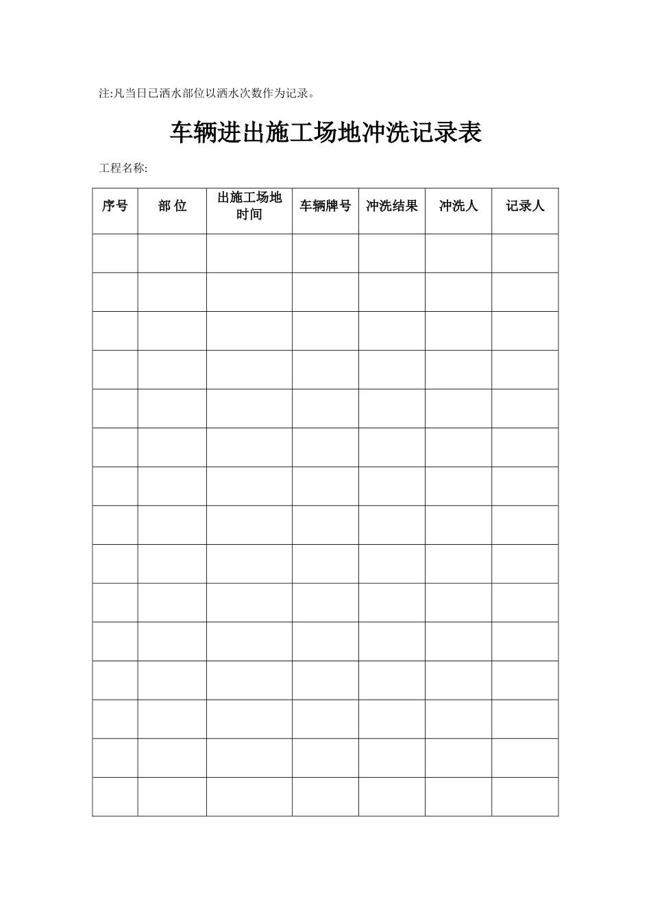 扬尘控制相关表格_第2页