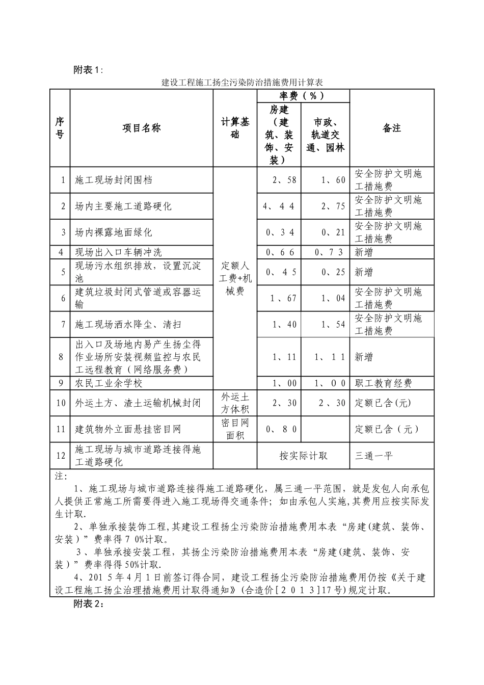 扬尘污染防治措施费用计算表_第1页