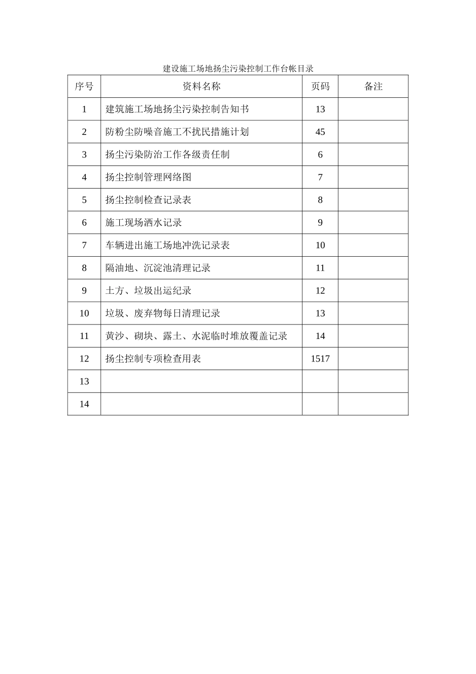 扬尘污染控制工作台帐_第2页