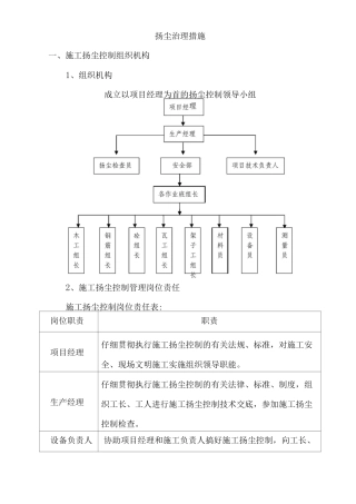 扬尘治理措施3
