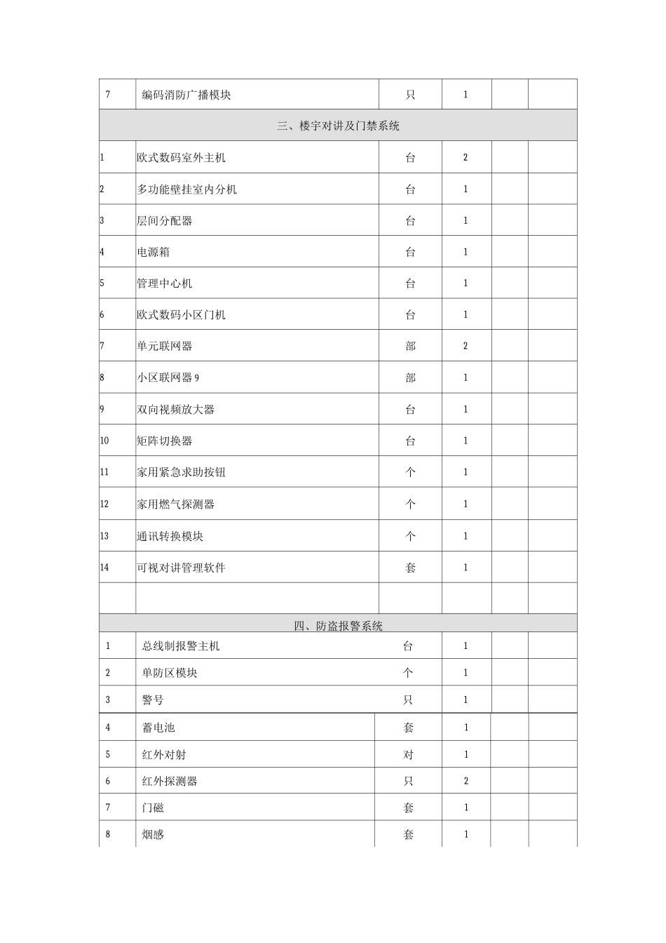 扬州环境资源学院物管实验室实训装置系统_第3页