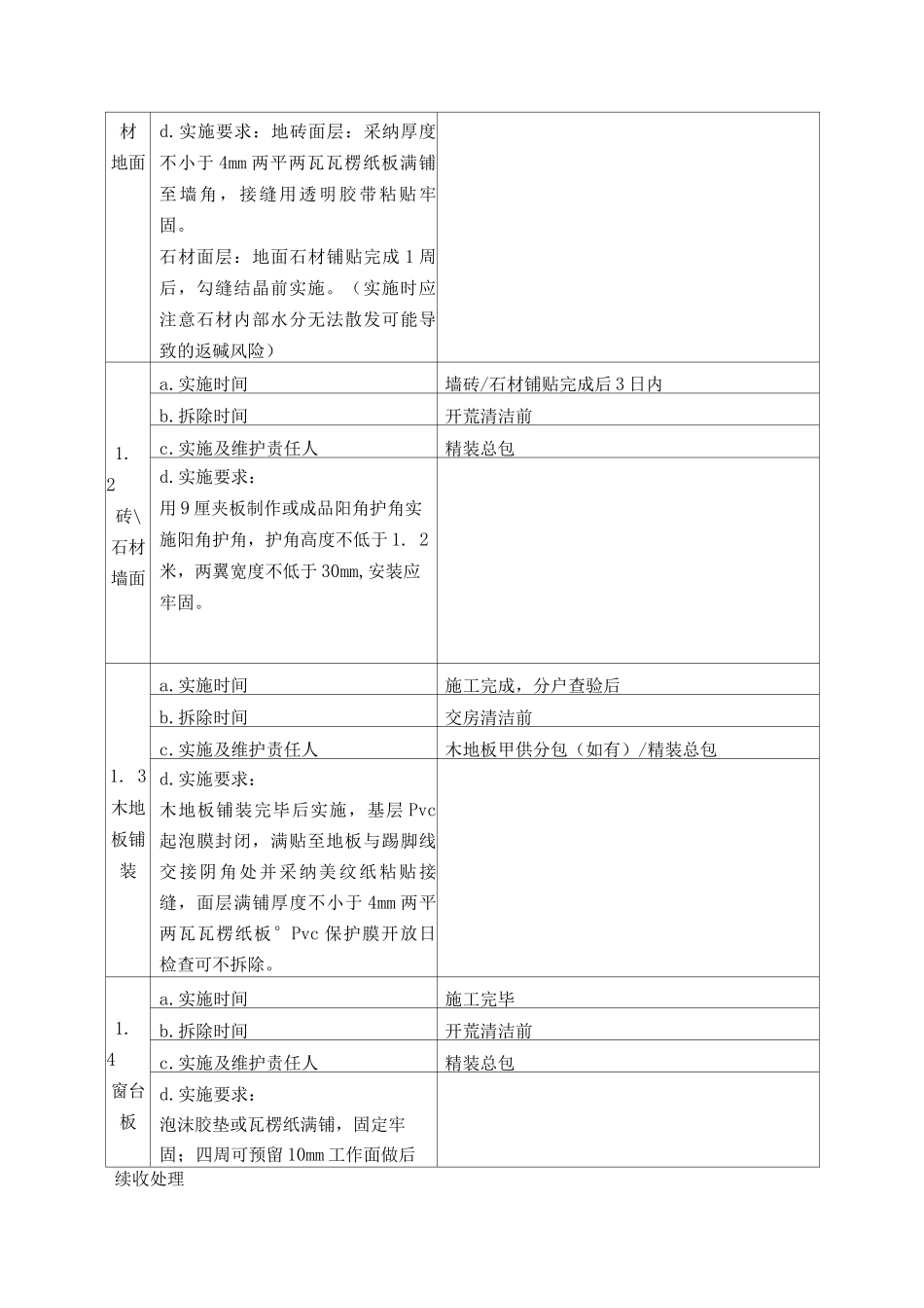 批量精装房成品保护操作指引_第2页