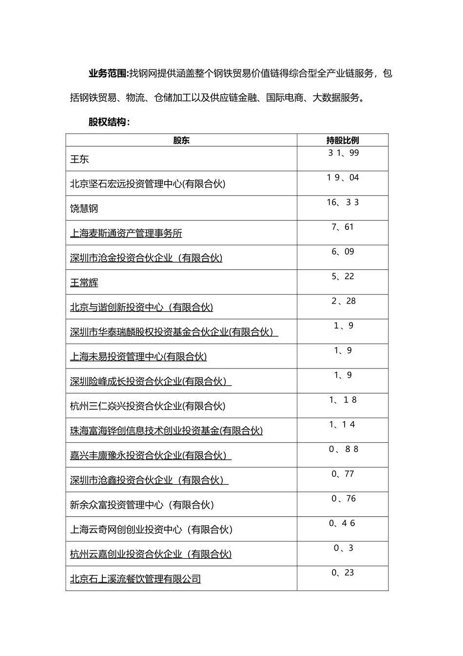 找钢网运营模式介绍_第2页