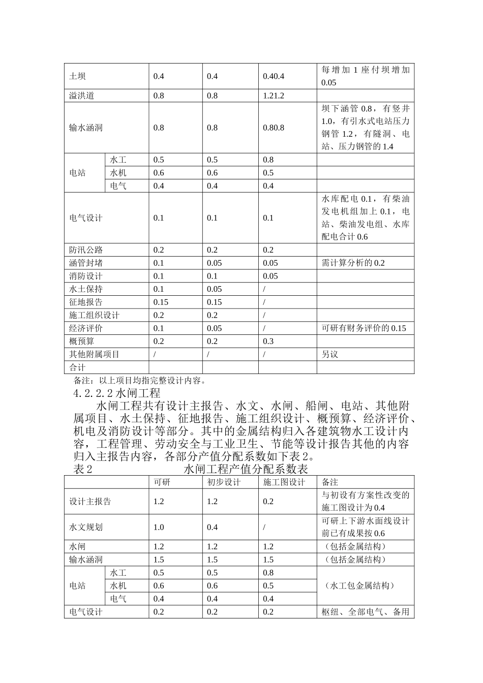 承包分配方案试行稿01_第3页