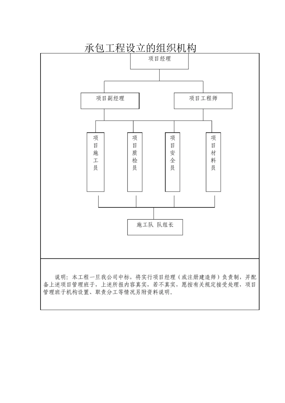 承包工程设立的组织机构_第1页