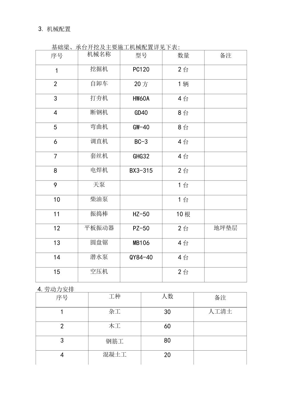 承台基础梁施工组织方案_第3页