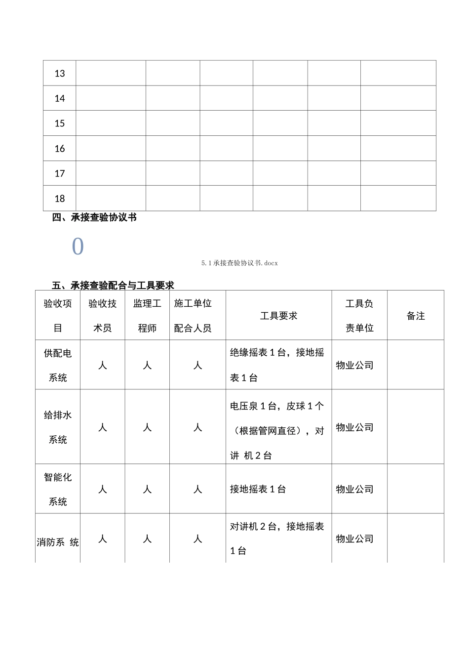 承接查验计划及方案_第3页