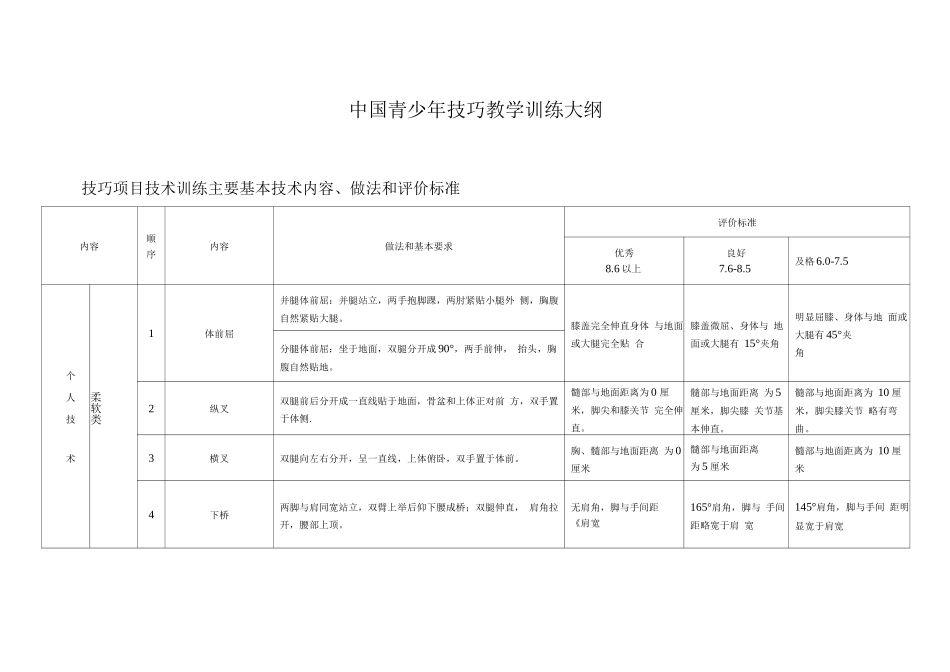 技巧项目技术训练主要基本技术内容、做法和评价标准_第1页