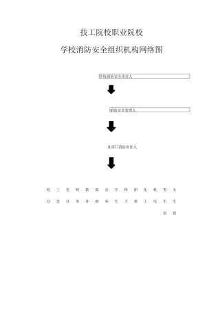 技工院校消防工作资料