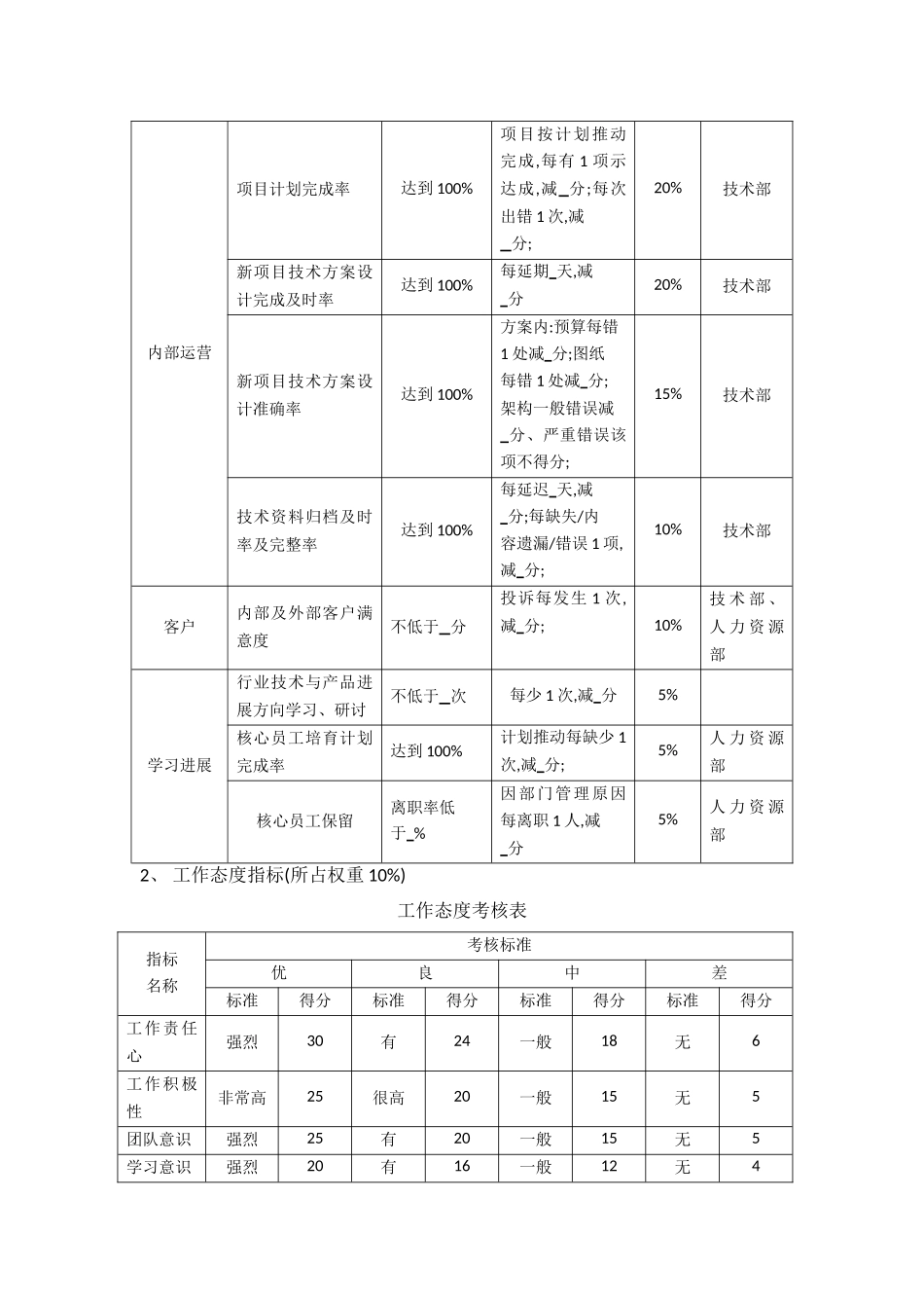 技术人员绩效考核方案_第2页