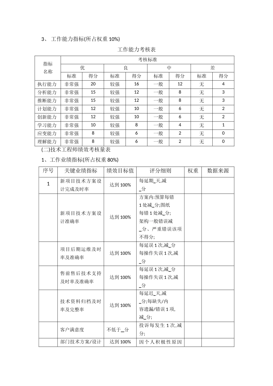 技术人员绩效考核方案_第3页
