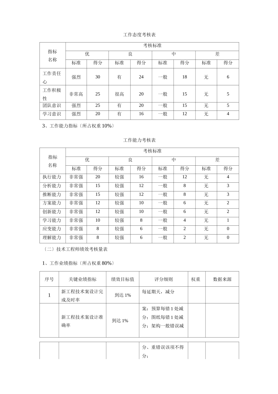 技术人员绩效考核方案_第3页