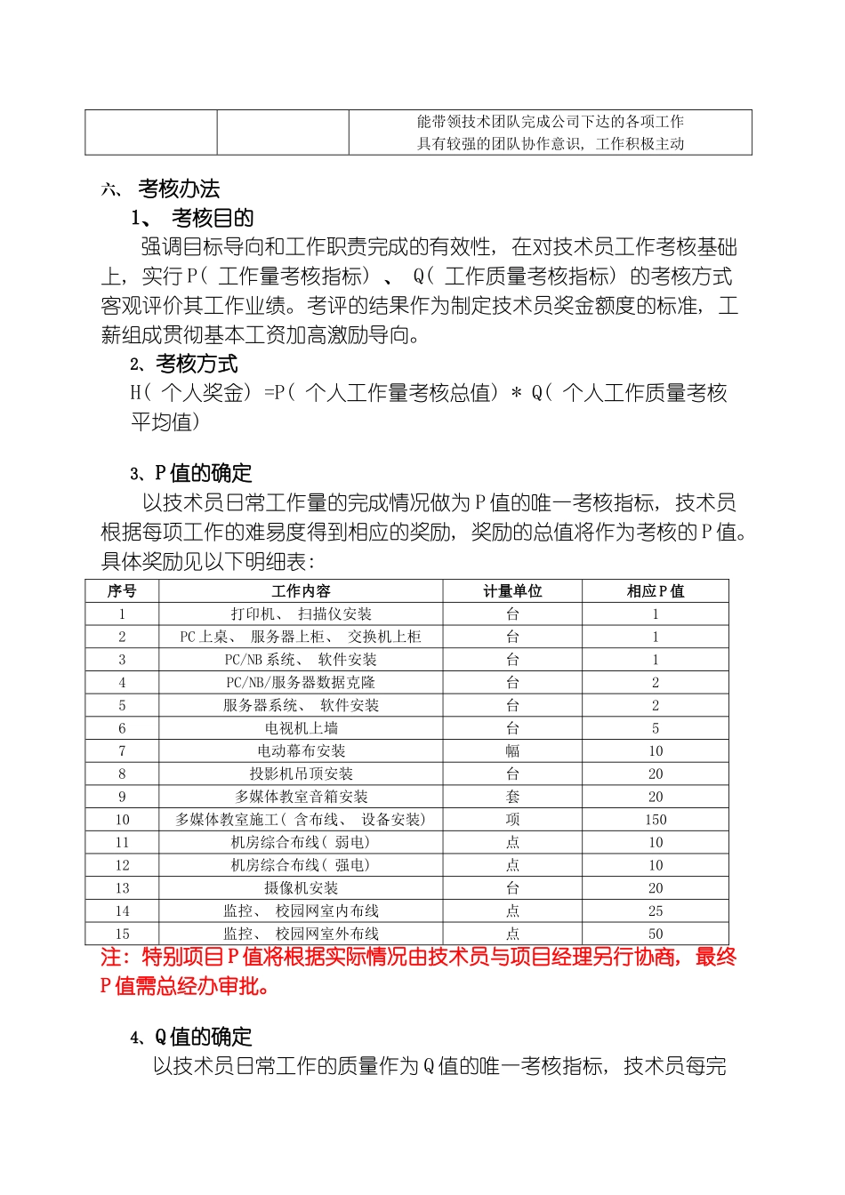 技术员绩效考核方案模板_第3页