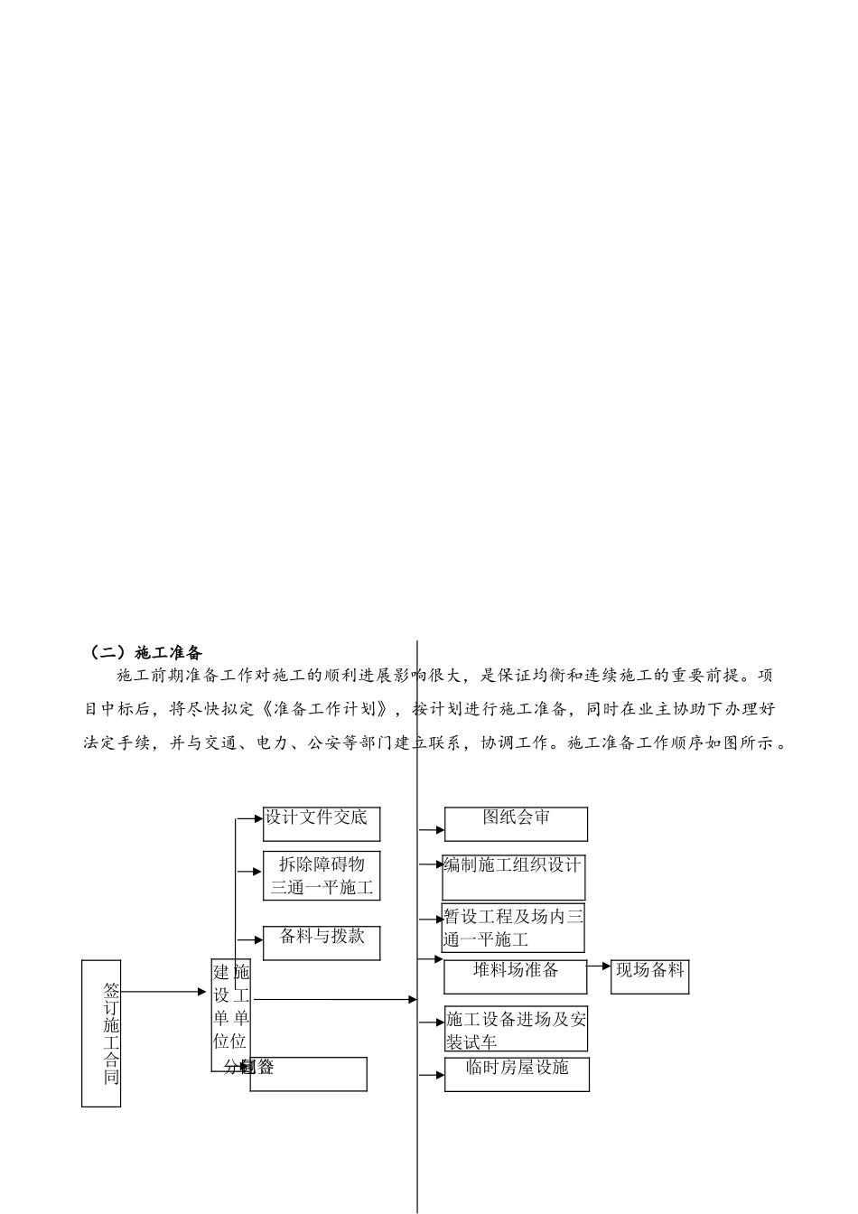 技术标--建制镇示范试点项目施工_第2页